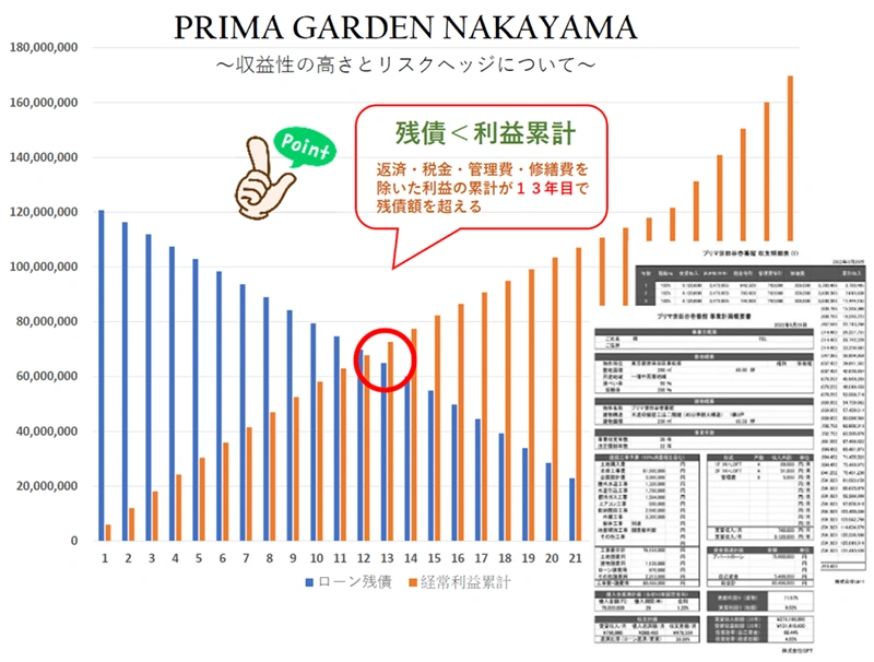 安心の収支計画